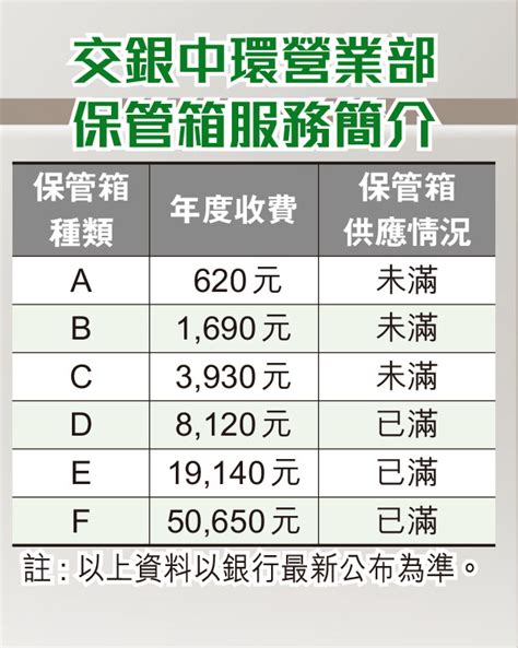 匯豐銀行保險箱收費|各家銀行保險箱費用2024必看攻略!（持續更新）